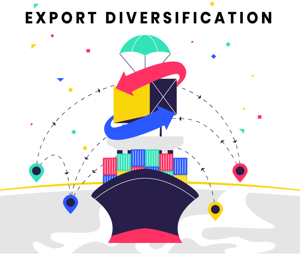 export diversification